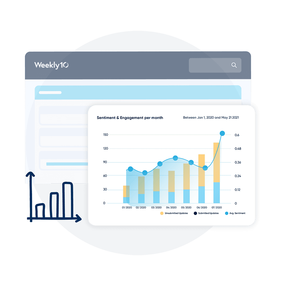 Weekly10 | Employee sentiment analysis dashboard screenshot