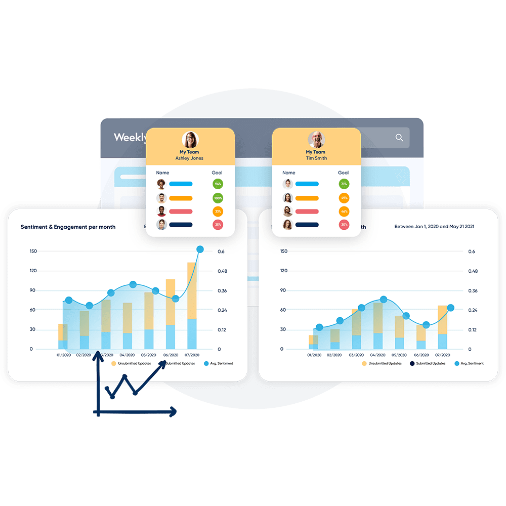 Weekly10 Employee engagement trend analytics predict future performance
