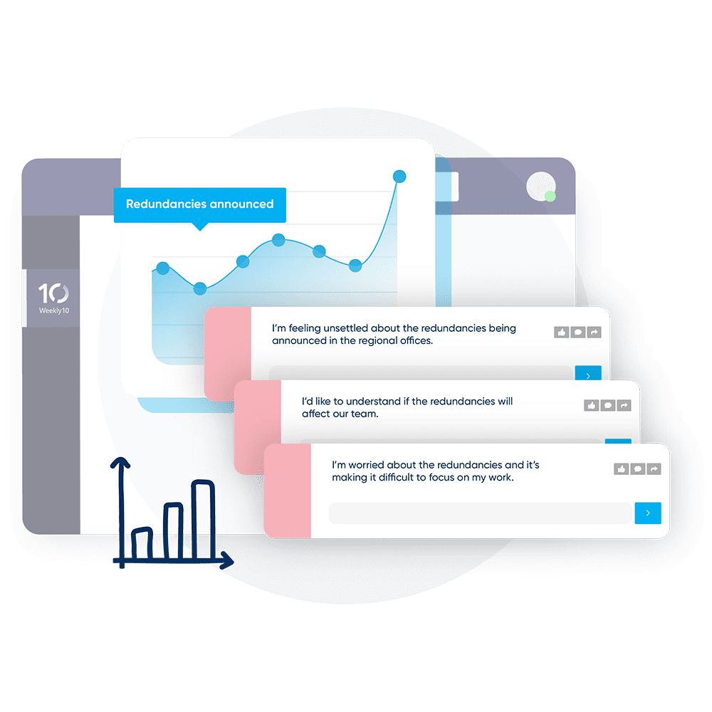 Understanding sentiment through the Weekly10 check-in