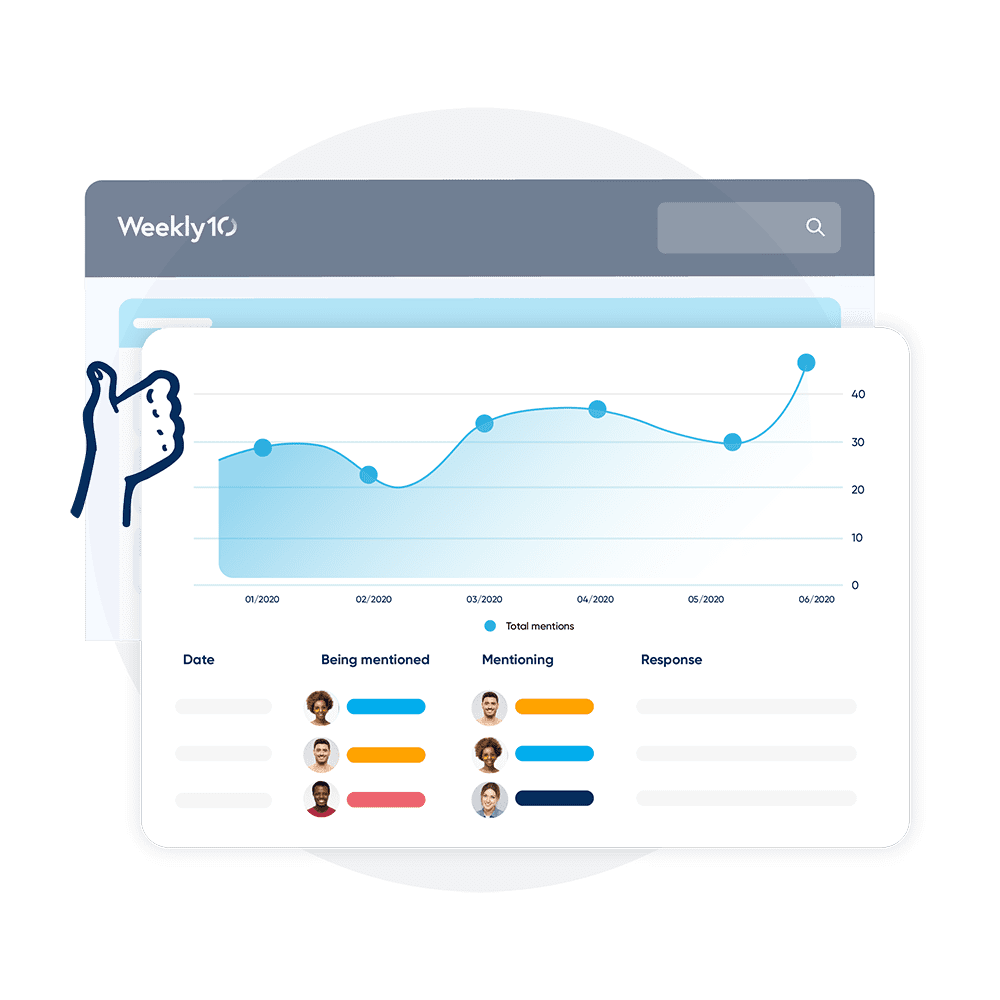 Weekly10 employee engagement software