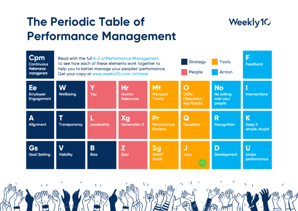 The A-Z of Performance Management Periodic Table - Weekly10