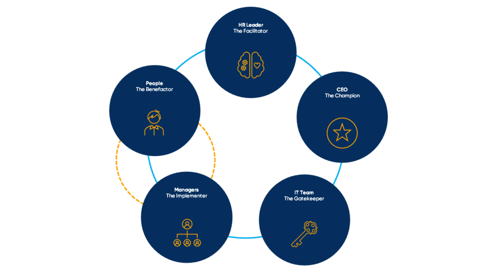 people responsible for employee engagement