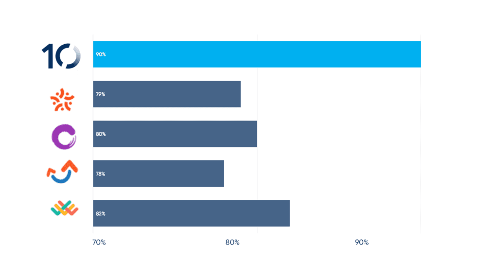 Weekly10 G2 Fall 2023 Software Report User Adoption