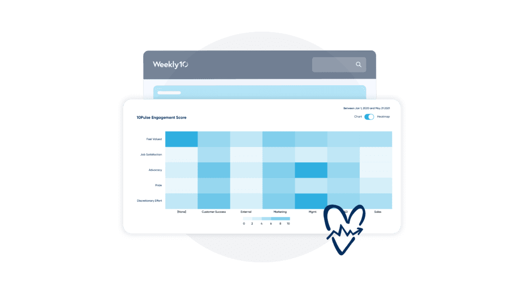 employee engagement metric